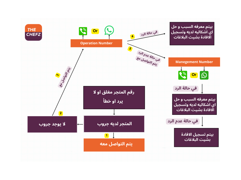 Process  (4).png