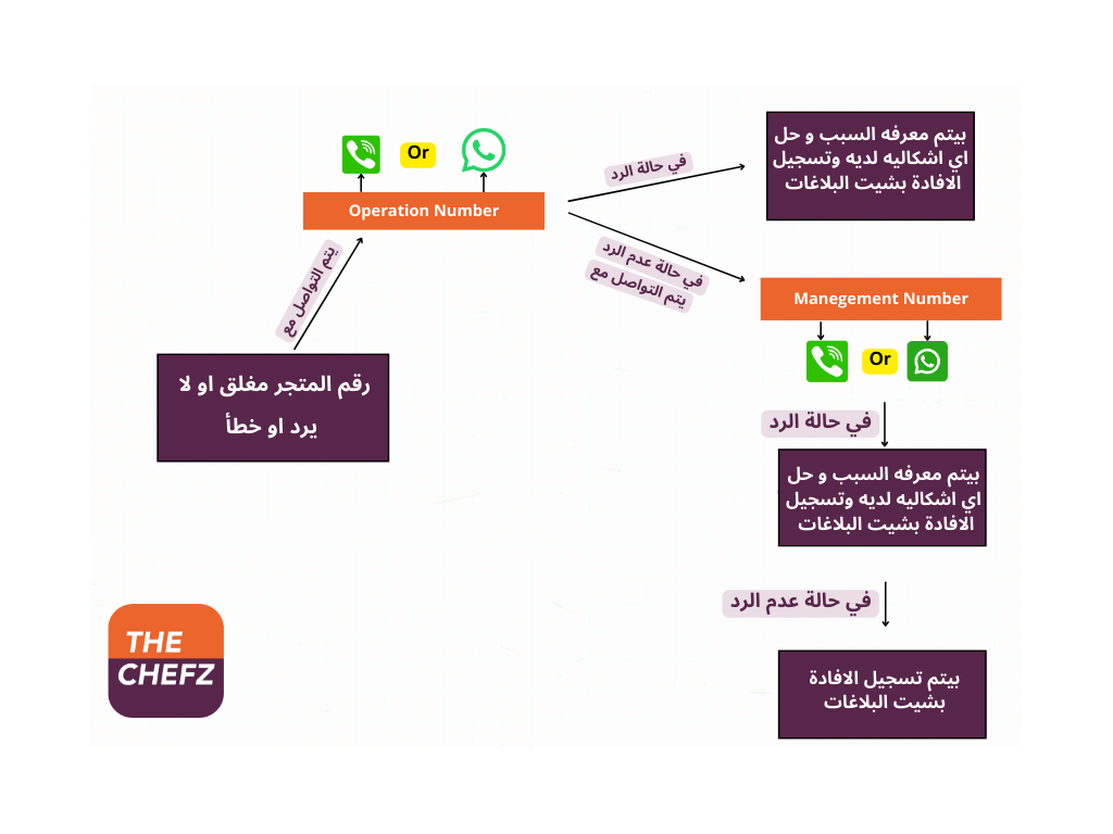 Process  (3).png