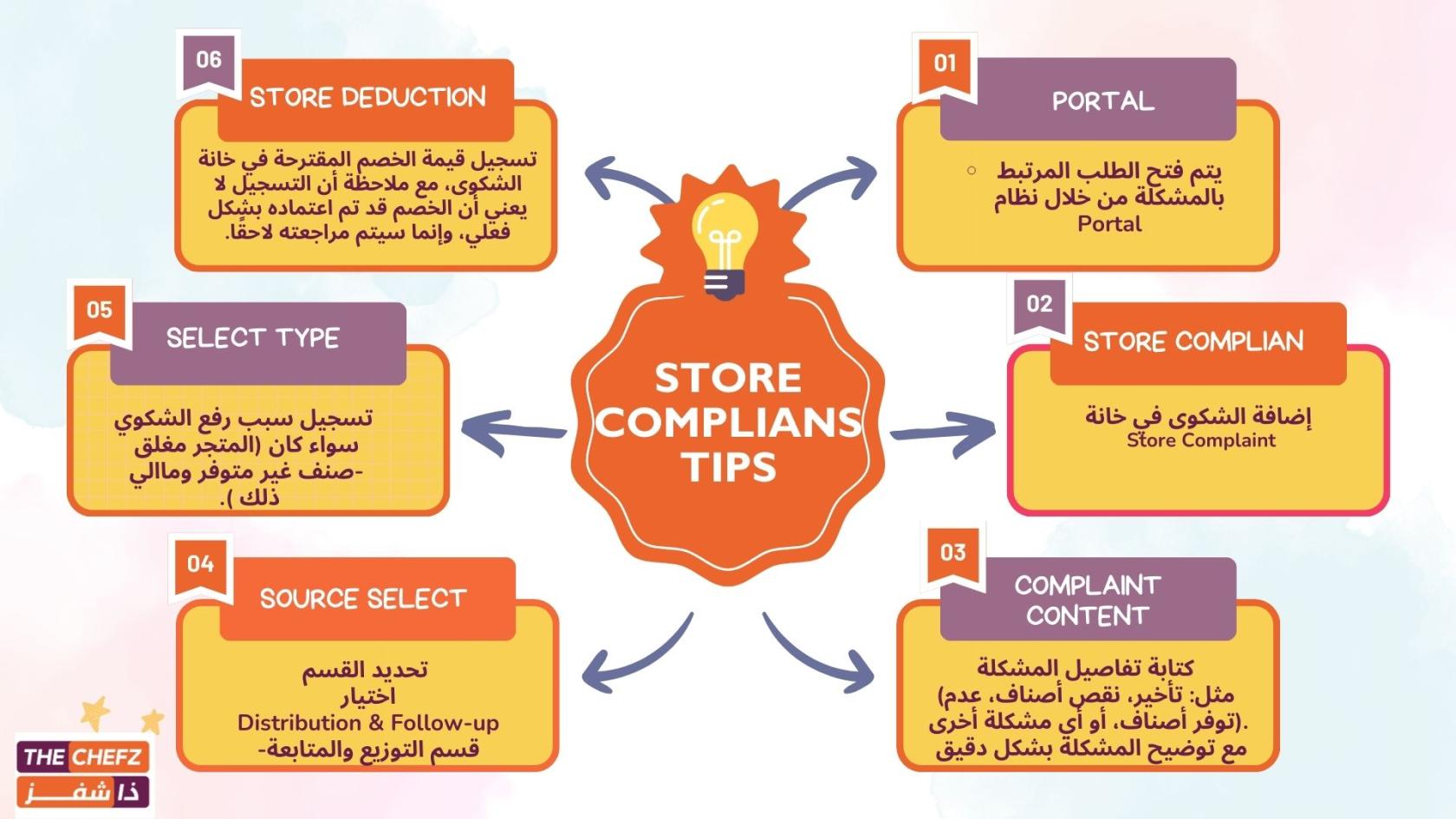Store complian.jpg