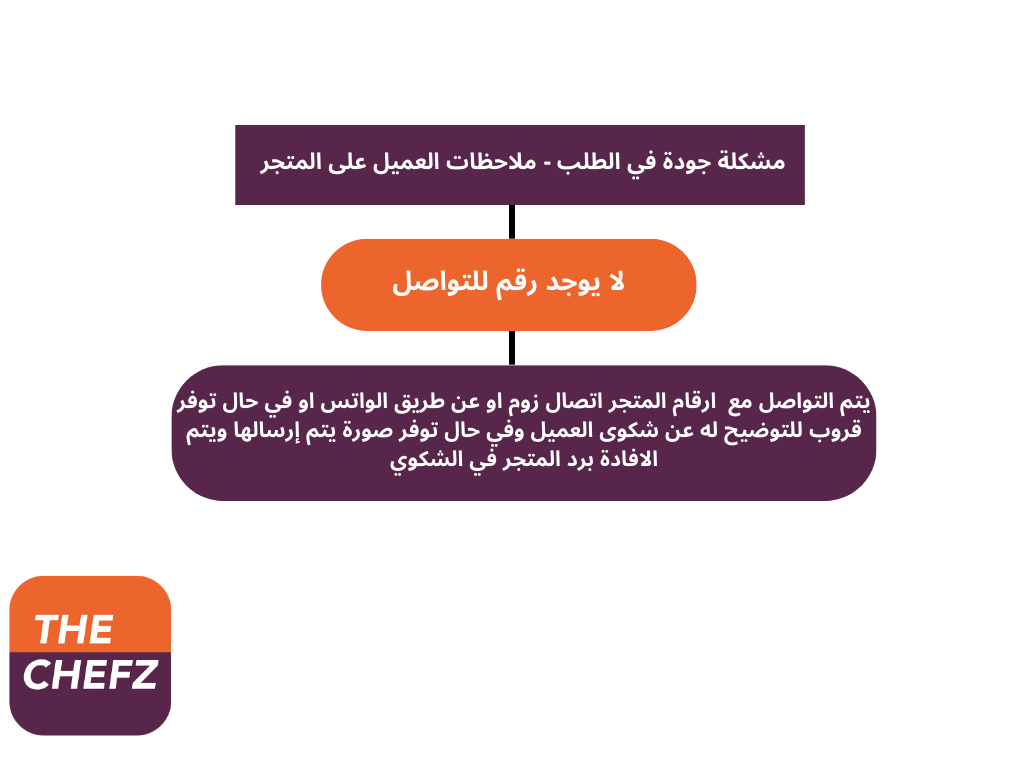 Process  (25).png