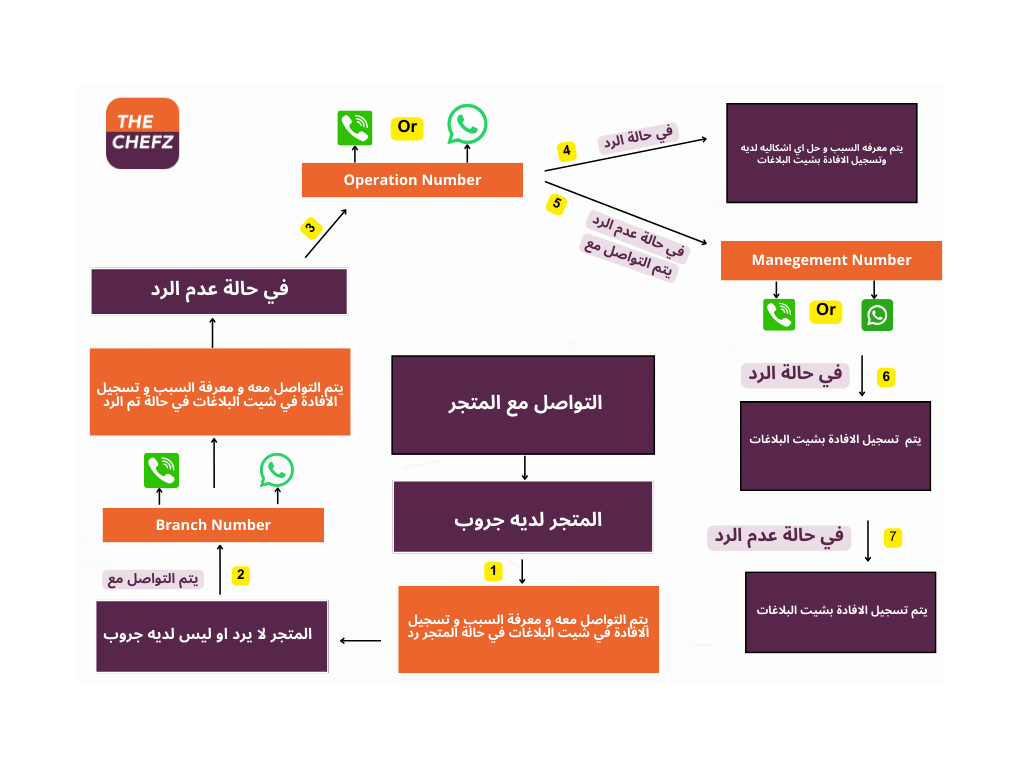 Process  (8).png
