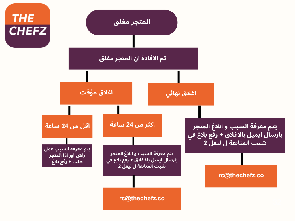 Process (13).png