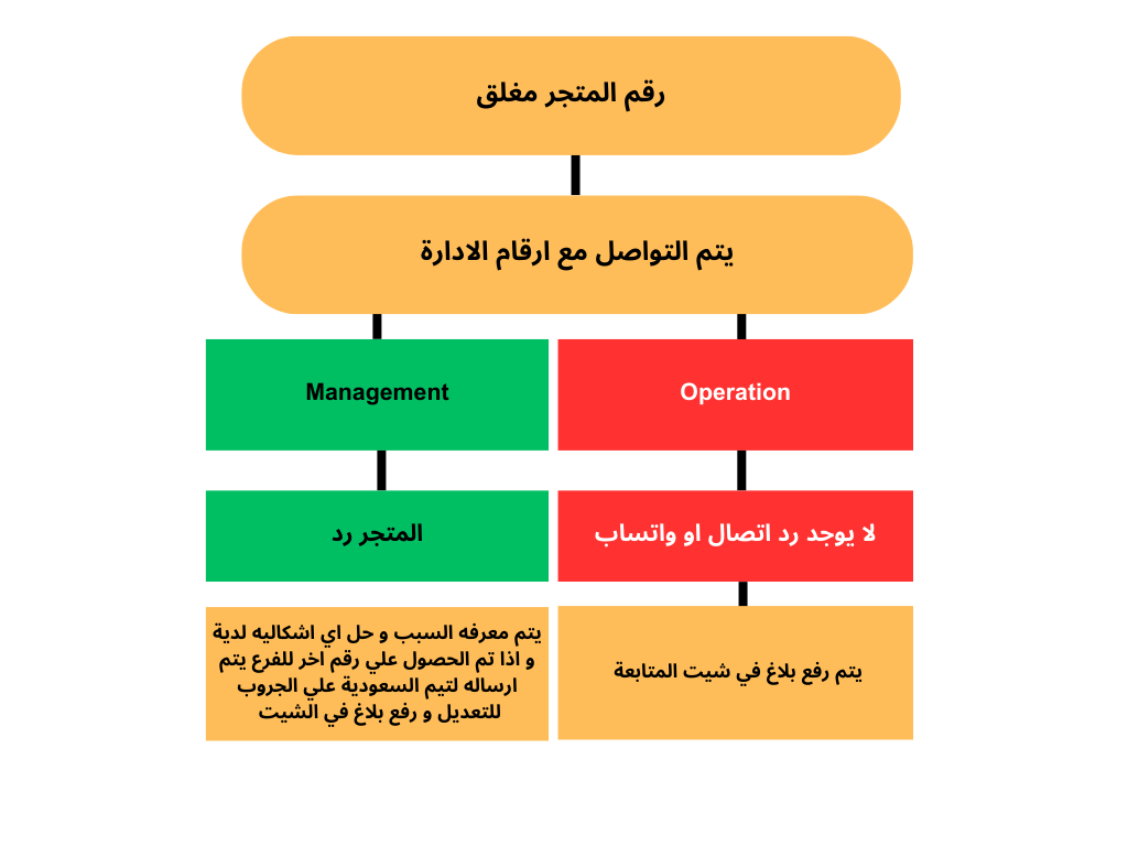 Process (1).png
