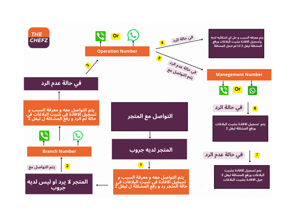 Process  (7).png