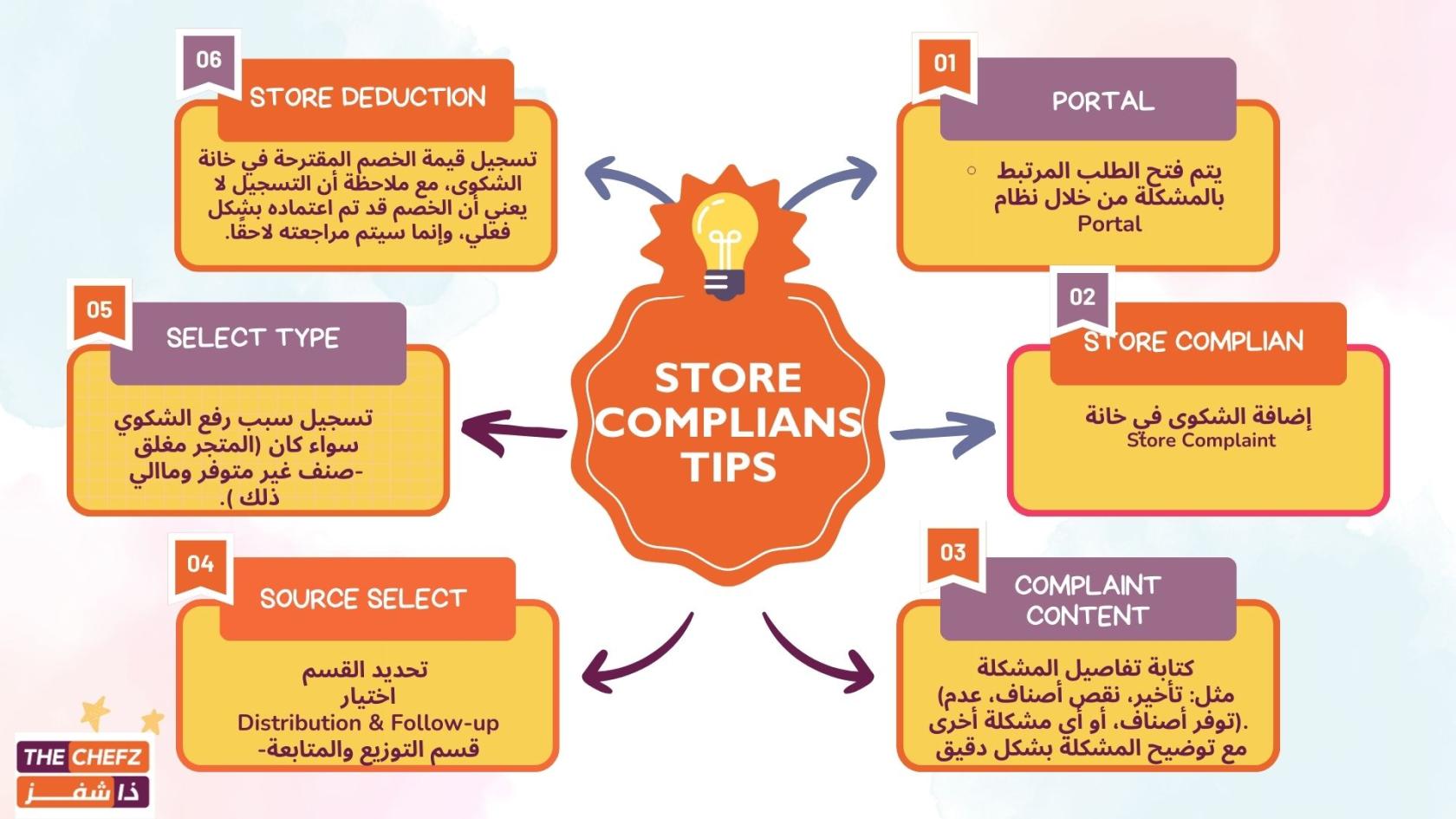 Store complian.jpg