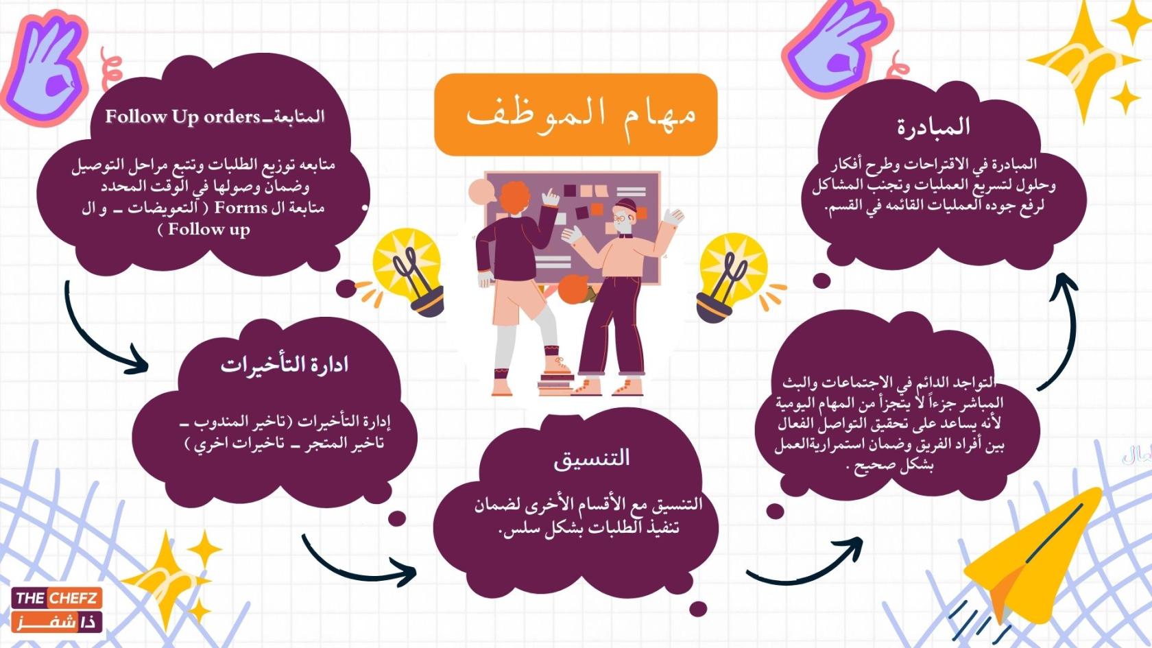 Cute Pastel Colorful Creative Mind Map Brainstorm.jpg