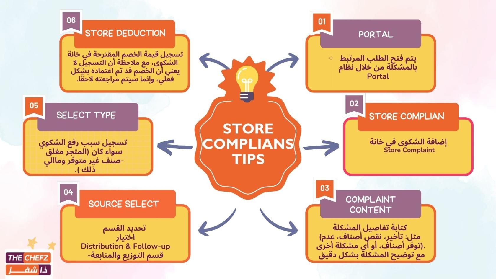 Store complian.jpg