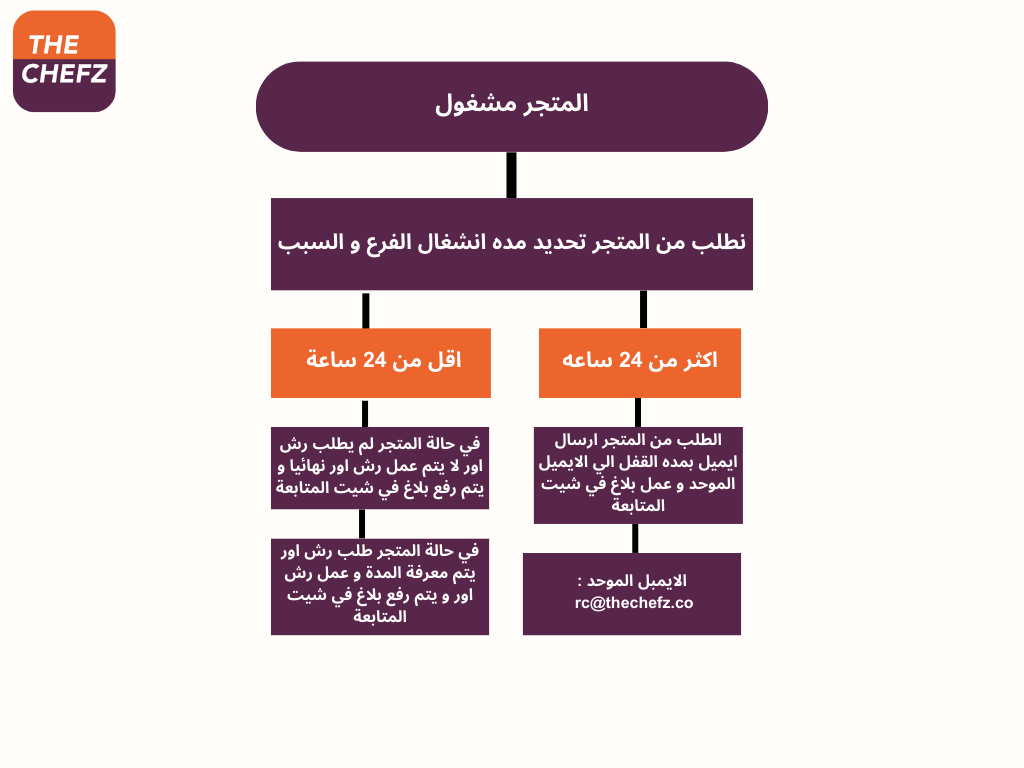 Process (11).png