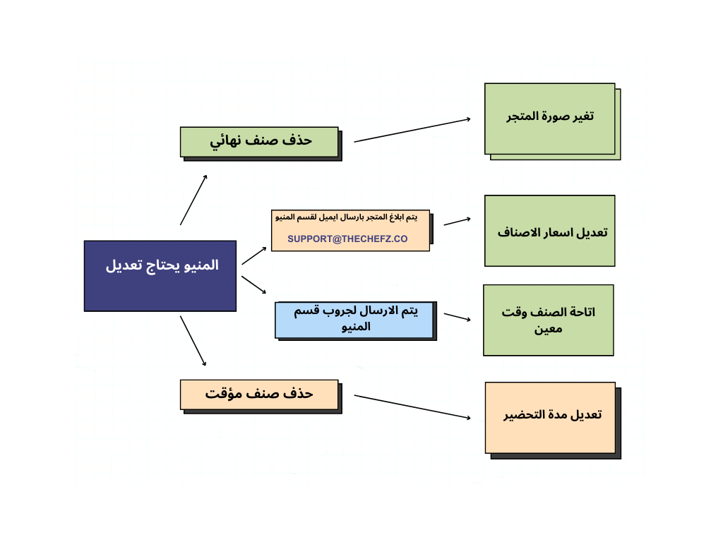 Process (7).png