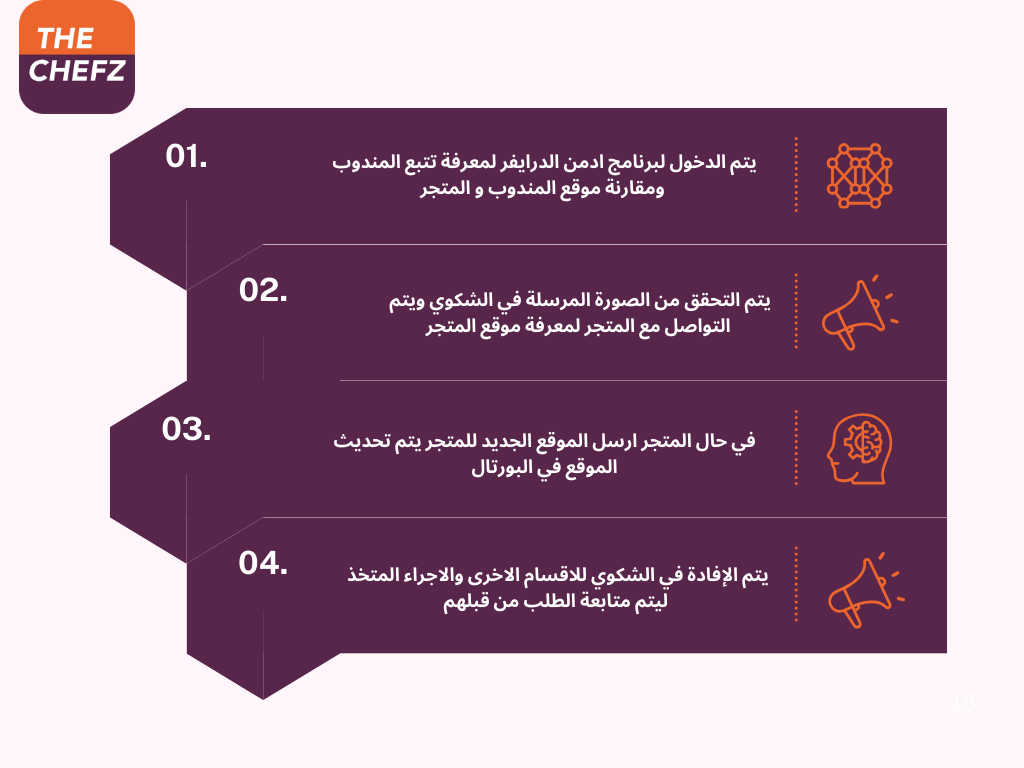 Process  (24).png