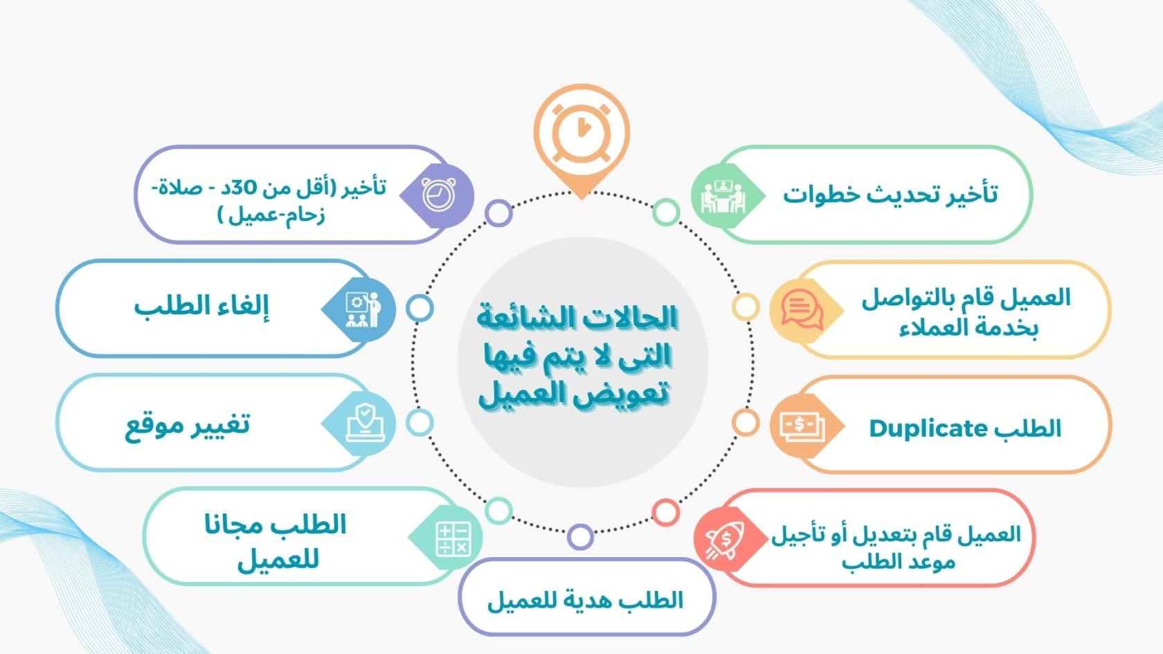 Distribution and follow-up Technical @199.jpg
