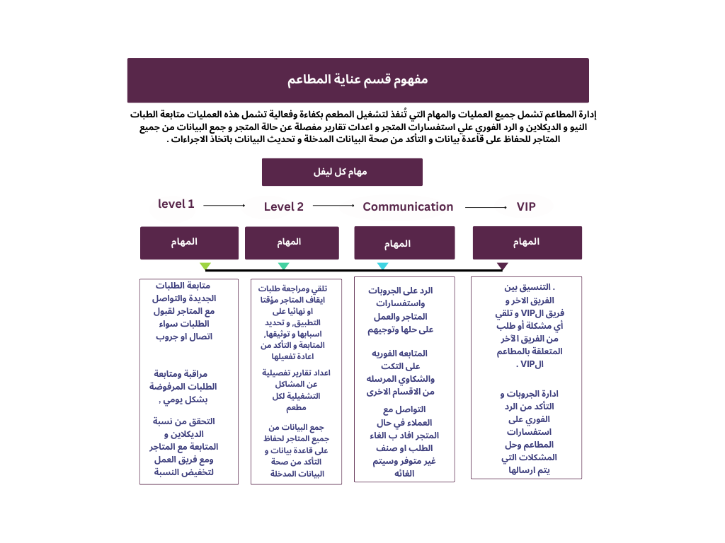 Process  (4).png