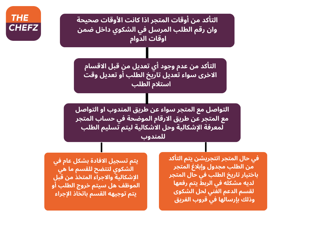 Process  (22).png