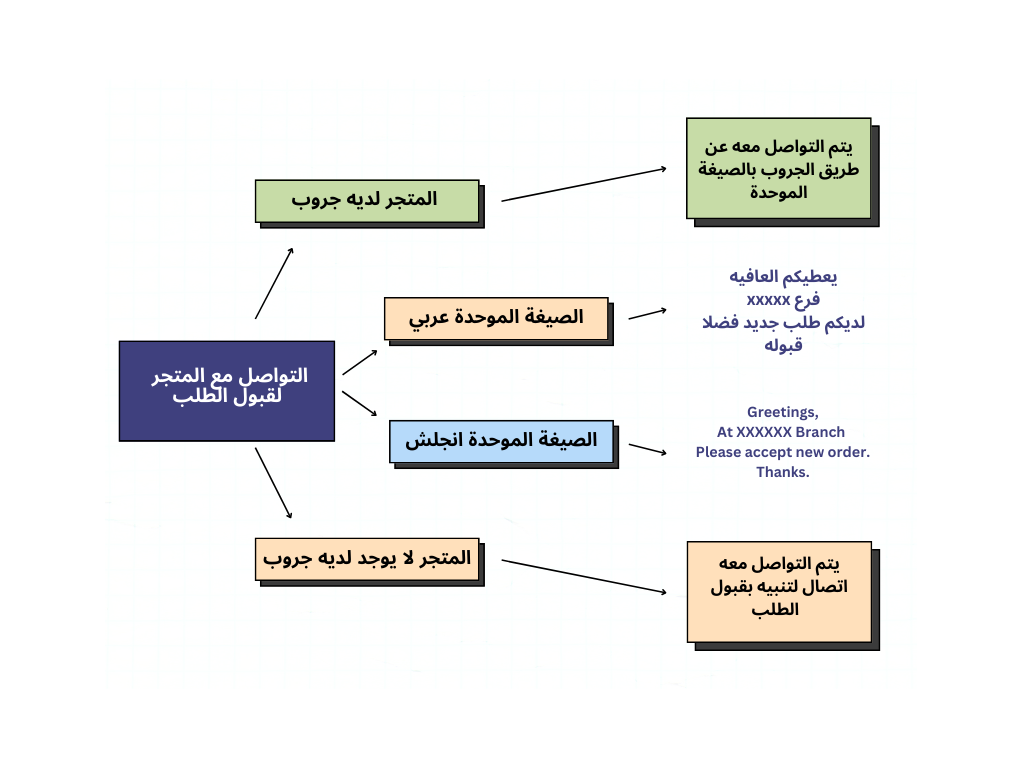 Process (6).png