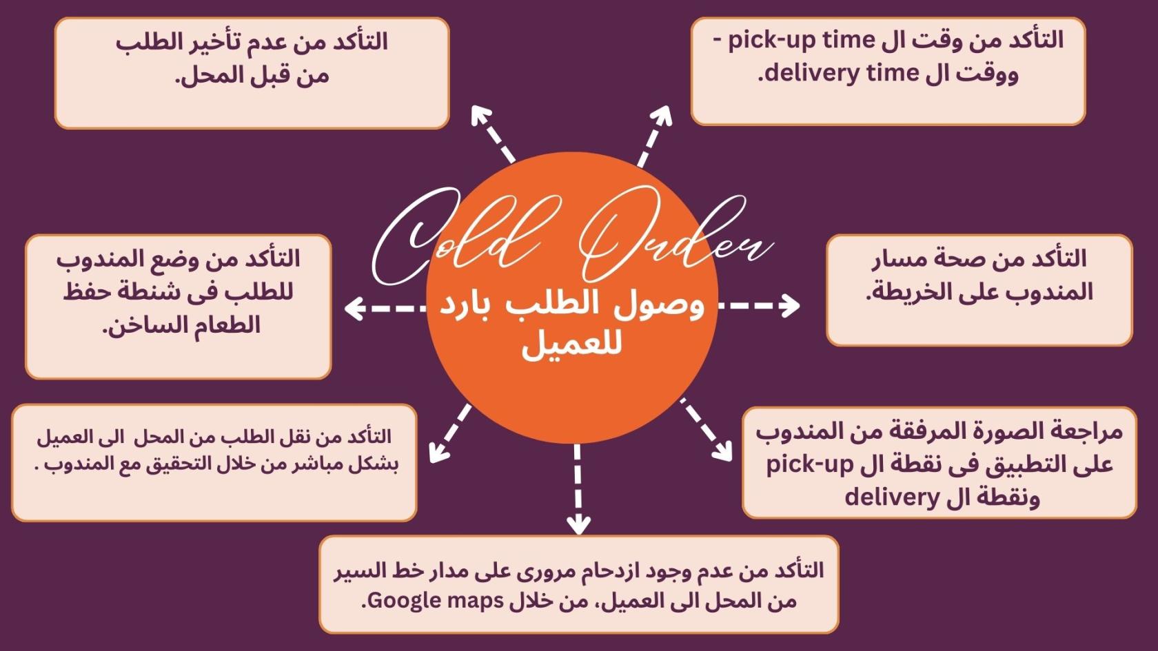 الطلب بارد.jpg