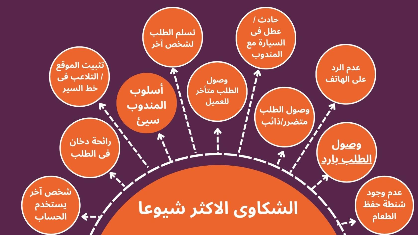 الشكاوى.jpg