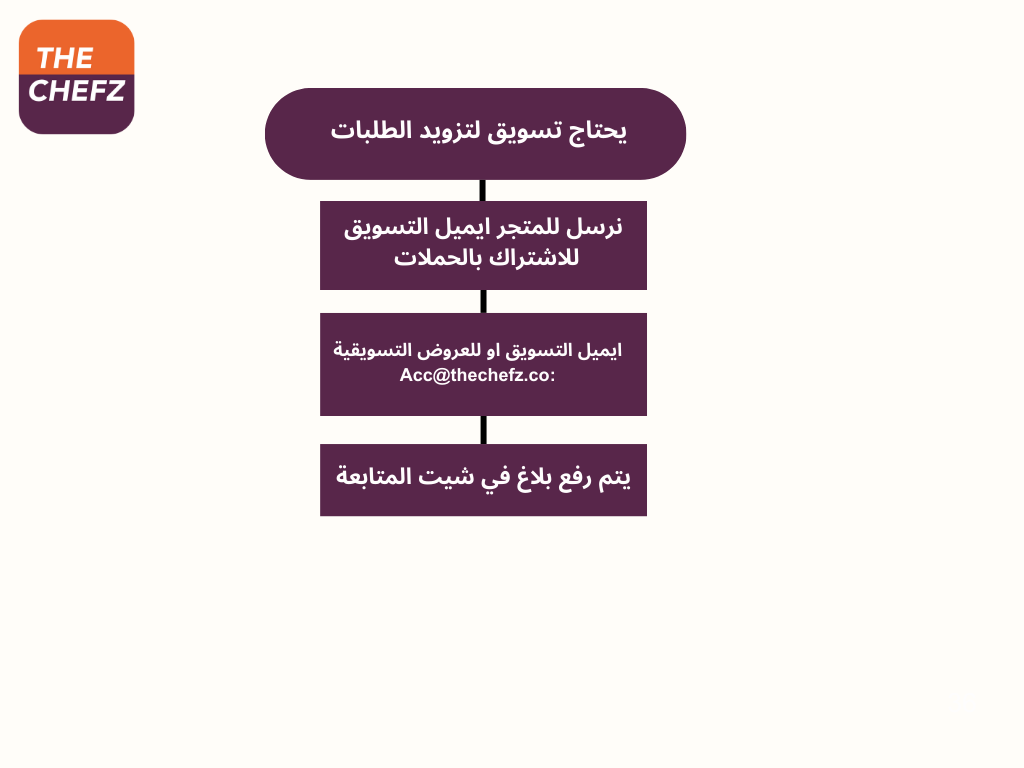 Process  (12).png