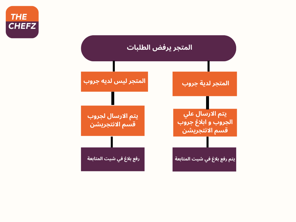 Process  (28).png