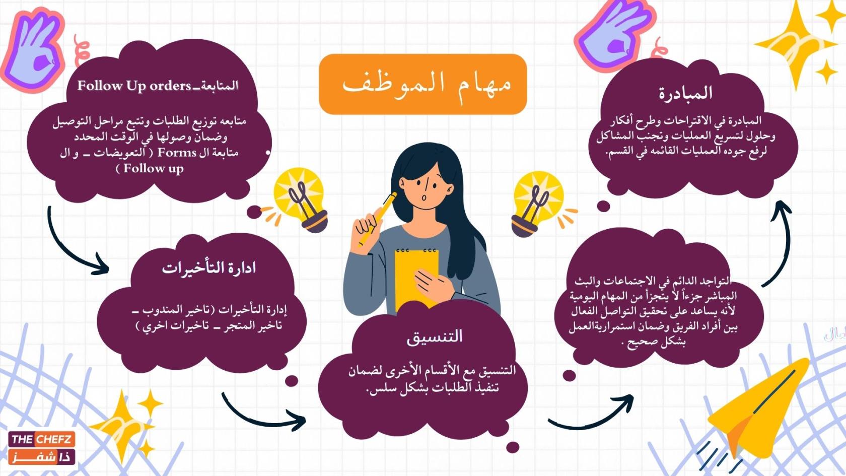 Cute Pastel Colorful Creative Mind Map Brainstorm.jpg