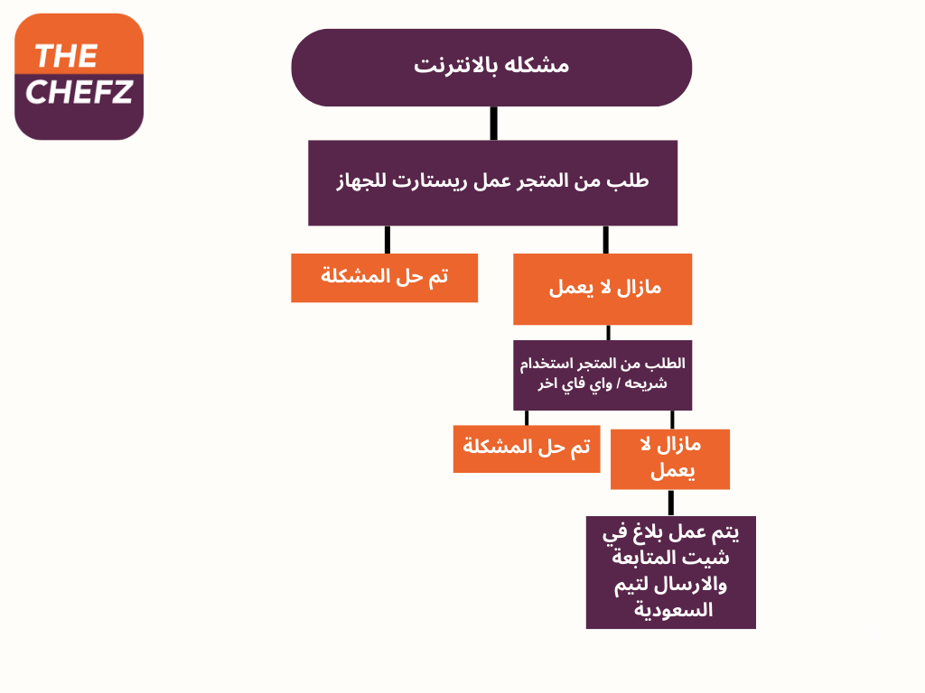 Process  (20).png