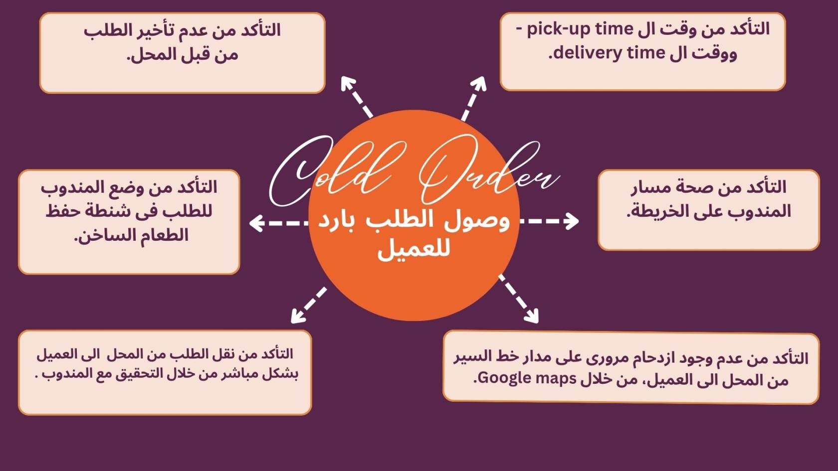 تعديل - الطلب بارد.jpg