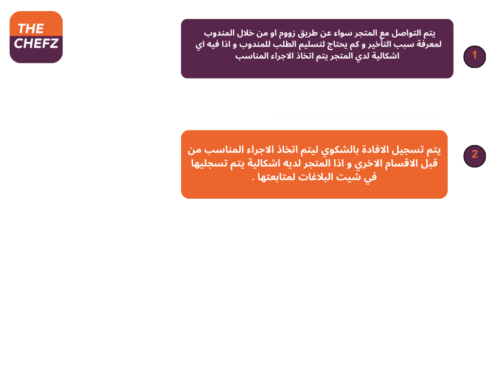 Process  (7).png