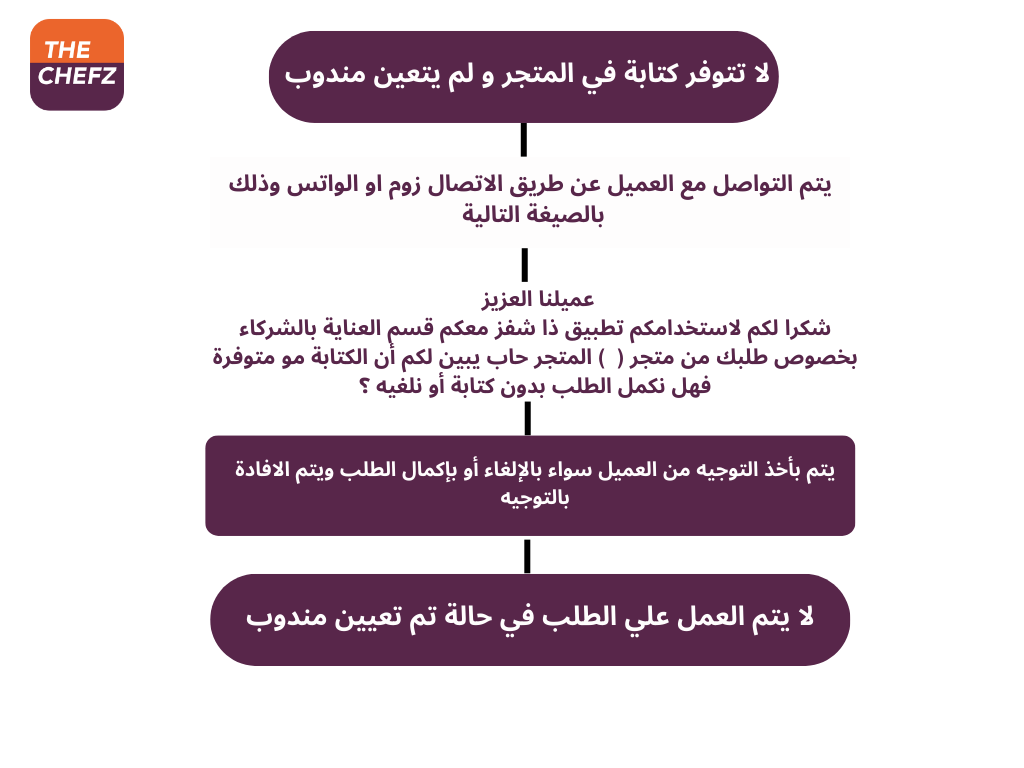 Process  (9).png
