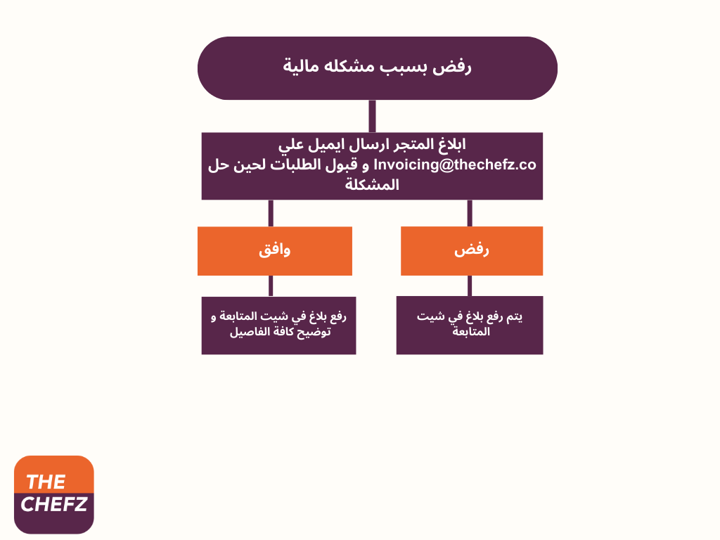 Process  (15).png