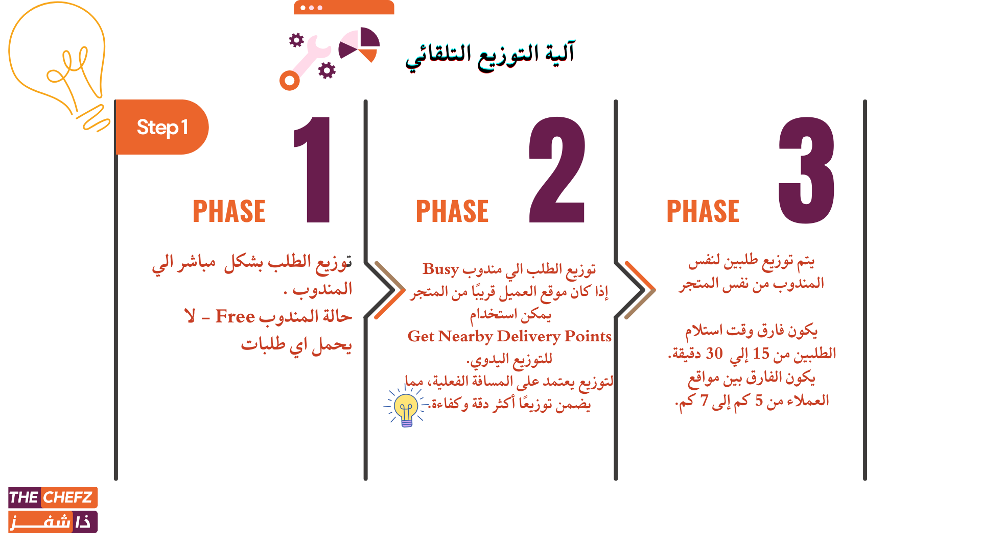 آلية التوزيع التلقائي (1).png