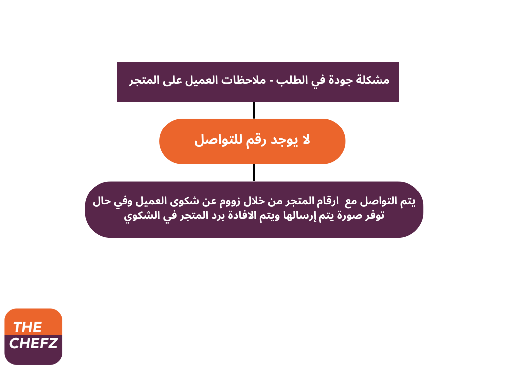 Process  (11).png