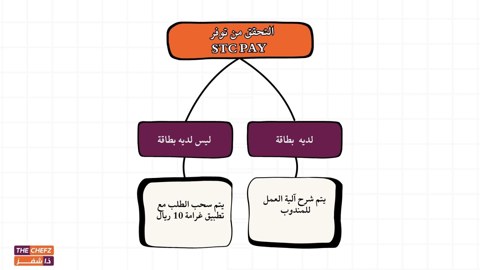 White and Red Simple Colorful Mind Map Brainstorm.jpg
