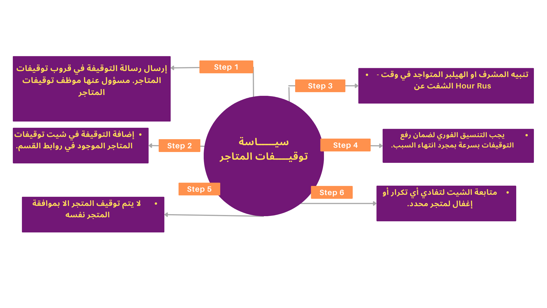 Mind Map (1) (1).png