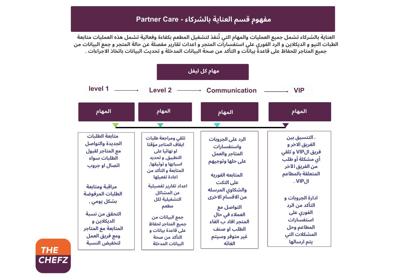 Process  (4).png