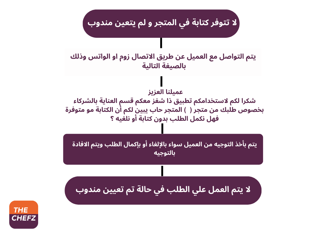 Process  (10).png