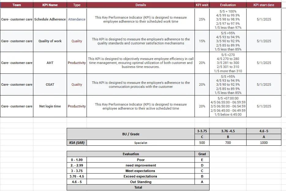 KPI>